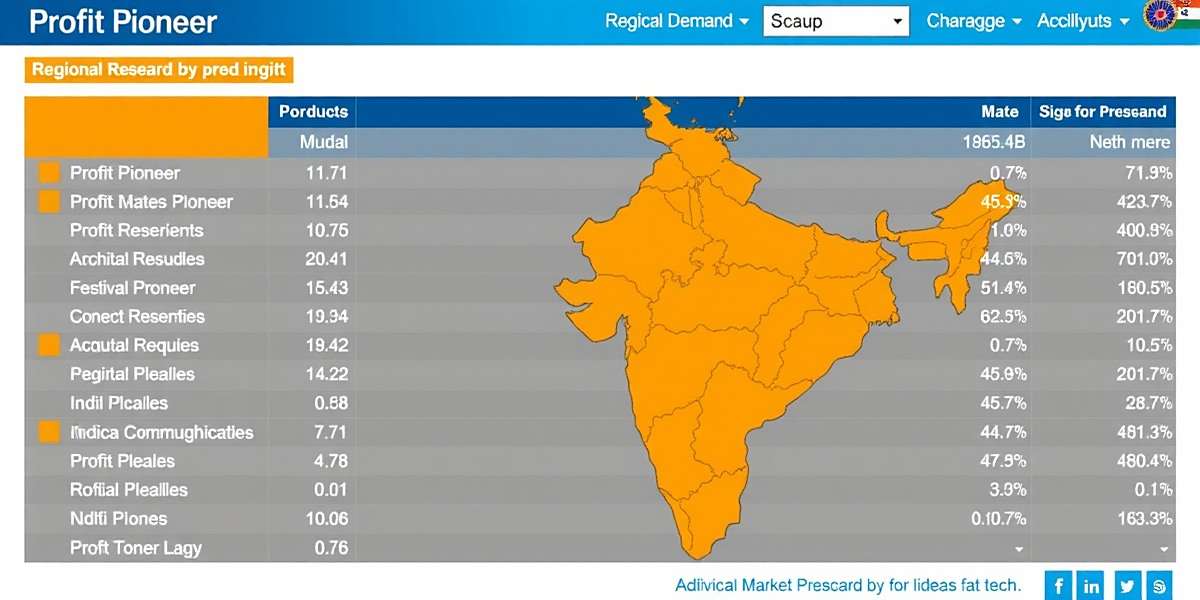 Profit Pioneer Market Research Interface Profit Pioneer market research screen showing regional demand for different products across India